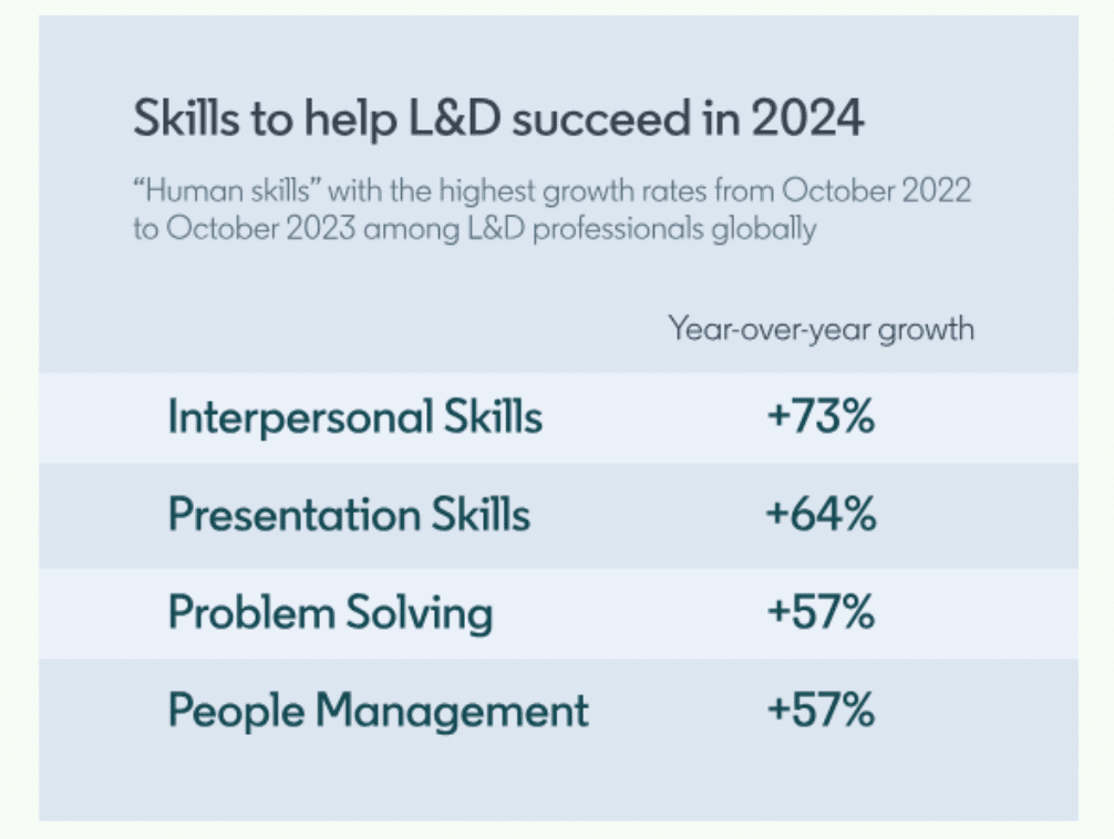 L&D Skills