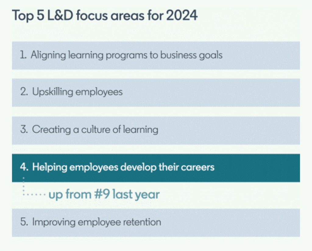 Top 5 L & D focus areas for 2024